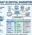 Digital marketing illustration featuring SEO, social media marketing, paid advertising, email campaigns, and analytics.